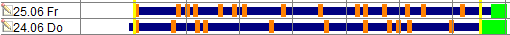 Statistik. Orange: Nah-wach. Grün: Gewinn